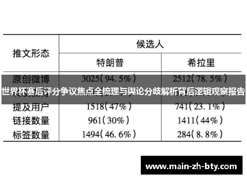 世界杯赛后评分争议焦点全梳理与舆论分歧解析背后逻辑观察报告