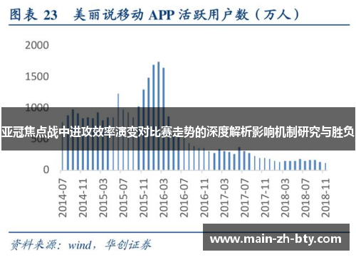 亚冠焦点战中进攻效率演变对比赛走势的深度解析影响机制研究与胜负