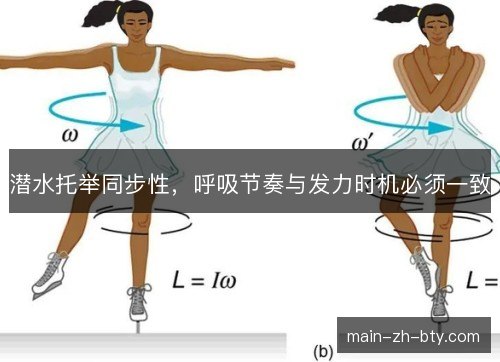 潜水托举同步性，呼吸节奏与发力时机必须一致